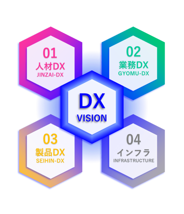 DXビジョン